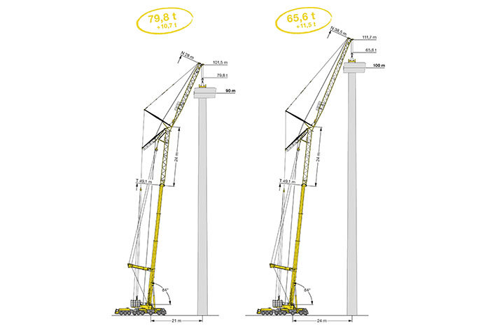 Liebherr strengthening its LTM 1750-9.1 mobile crane